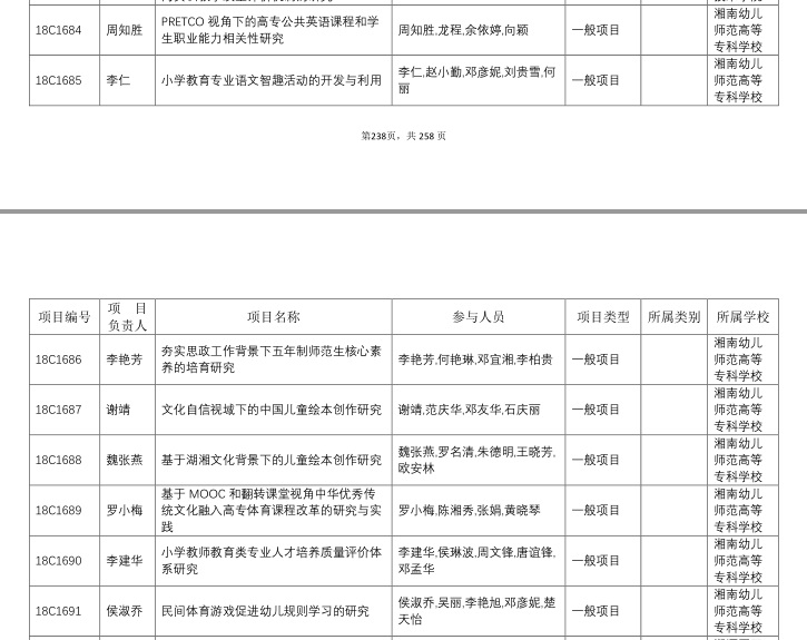 我校8個2018年省教育廳科學研究項目獲批立項