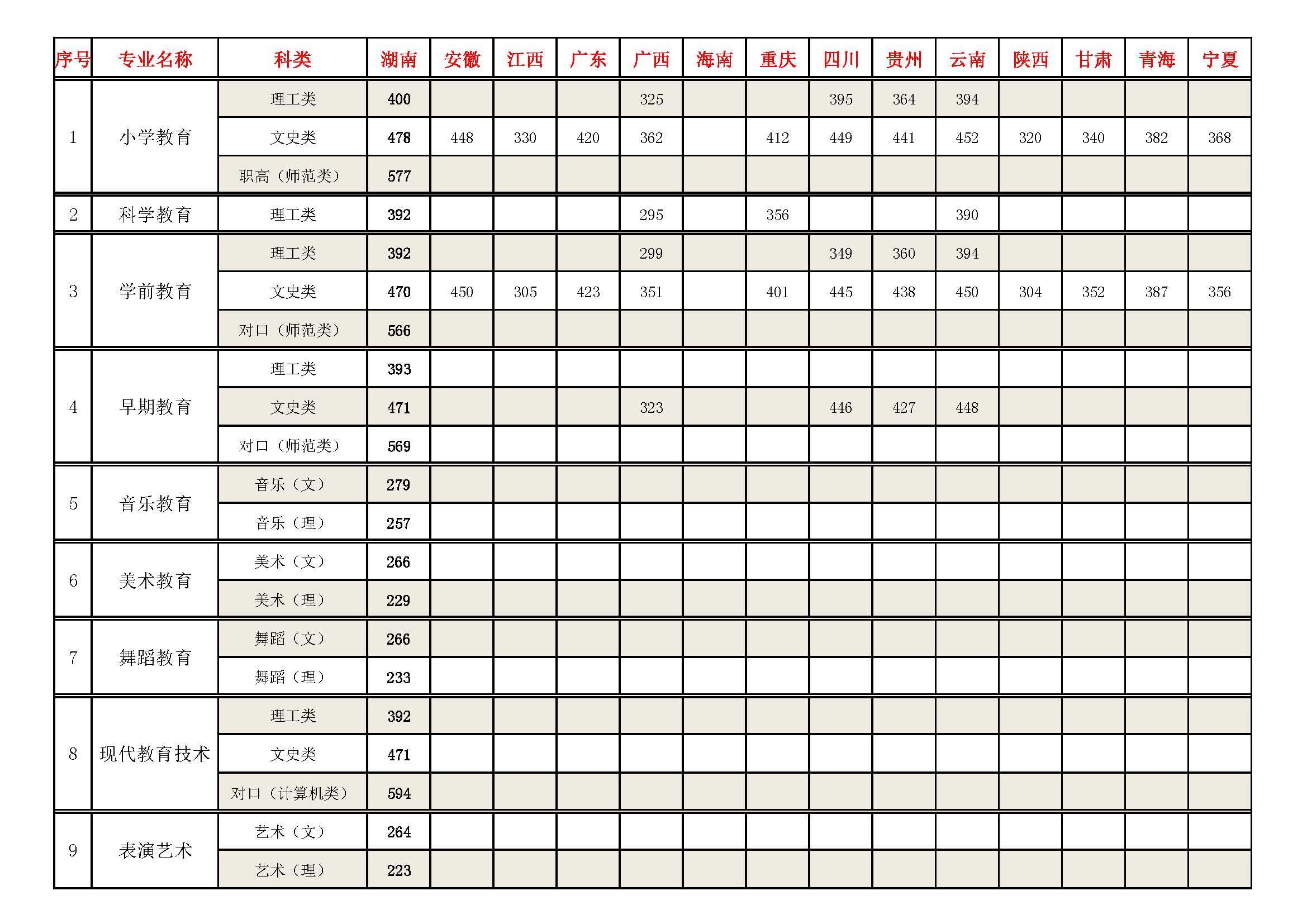 2019年新生錄取數據分析總表 .jpg