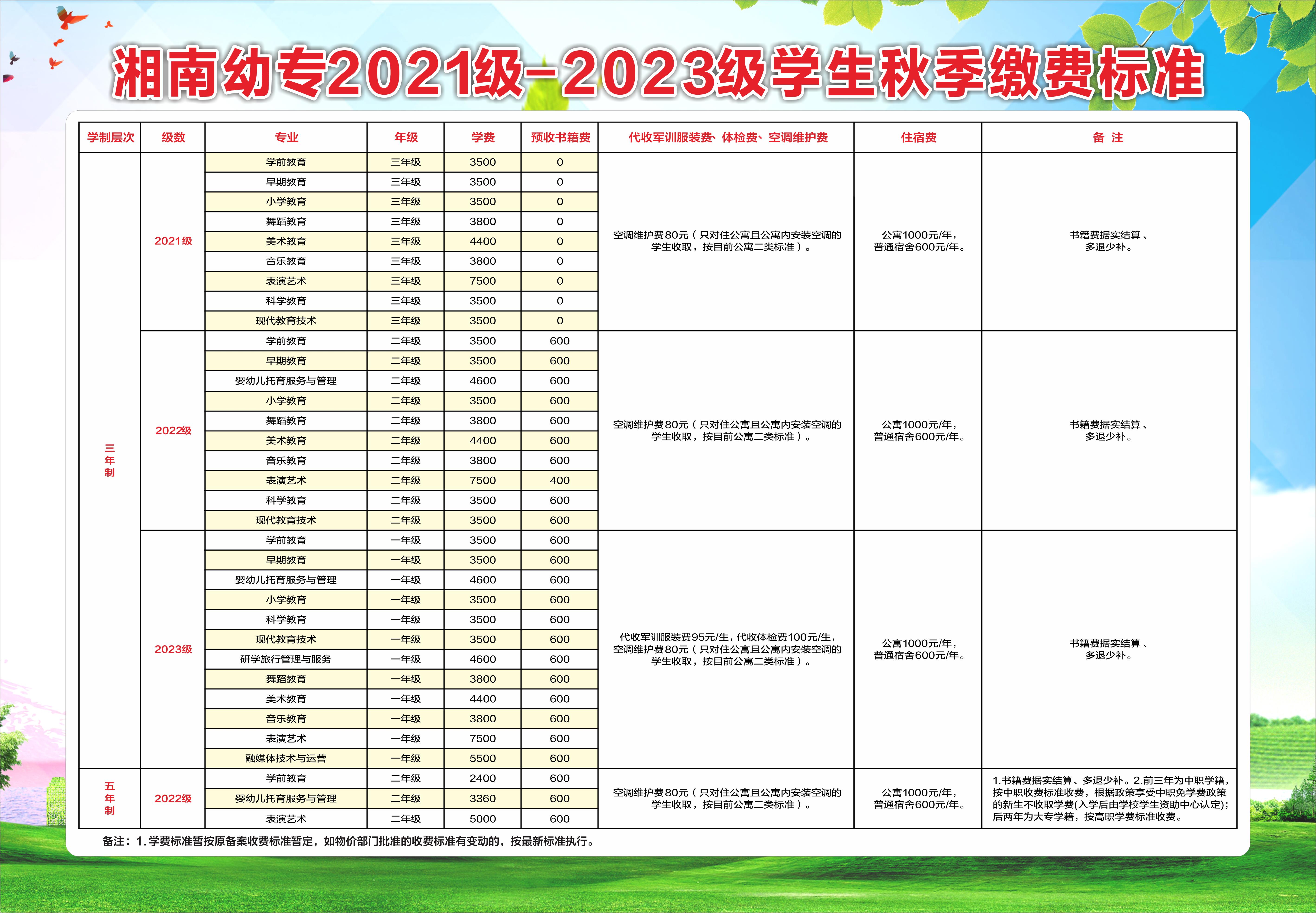 湘南幼兒師範高等專科沐鸣2023年秋季繳費標準