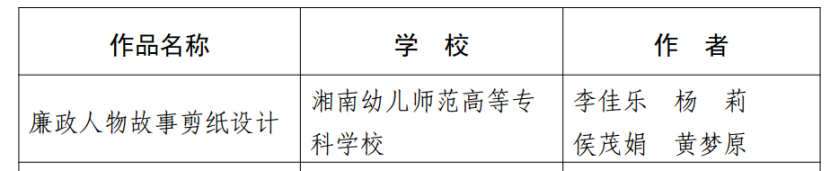 我校作品在第八屆高校廉潔教育系列活動中獲國家級優秀作品