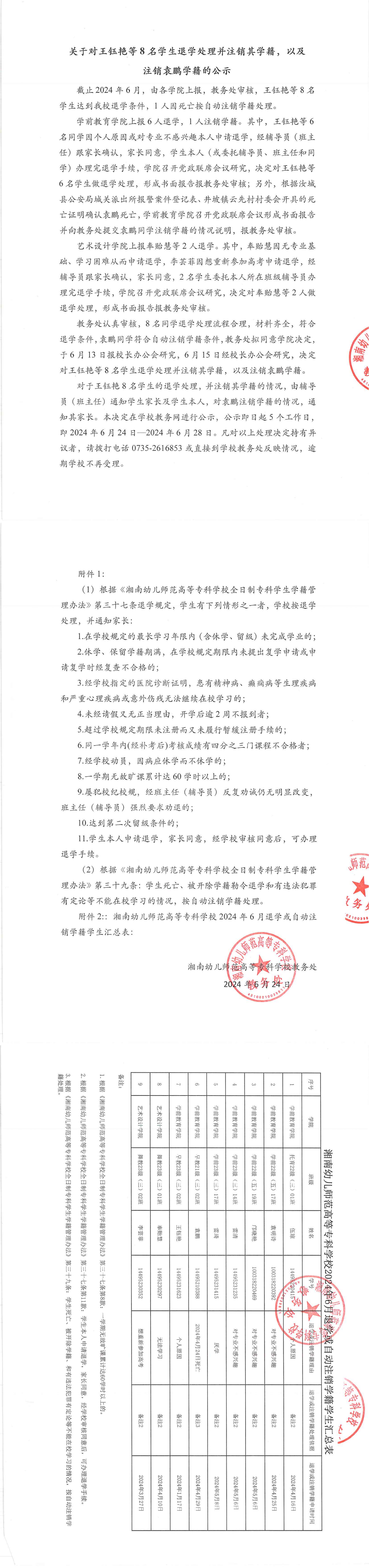 關於對王鈺艷等8名學生退學處理並註銷其學籍🕵🏼‍♀️，以及註銷袁某學籍的公示